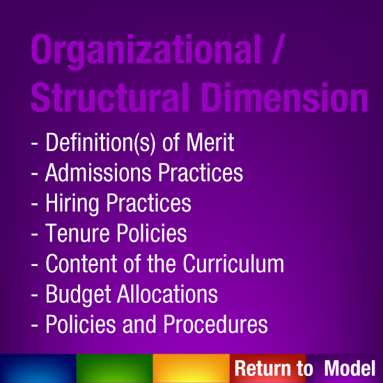 Organization and Structural Dimension