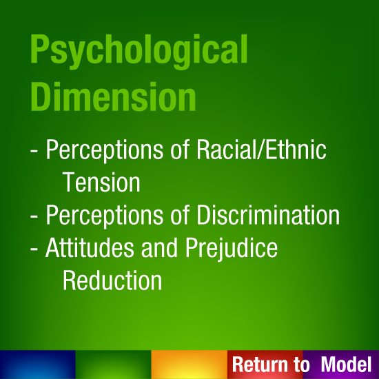 Psychological Dimension